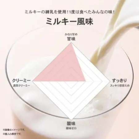 ビーレジェンド WPCプロテイン ペコちゃん ミルキー風味 900g×3袋セット【1783434】