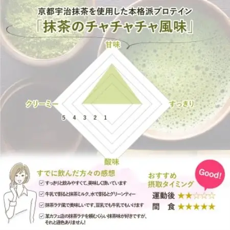 ビーレジェンド WPCプロテイン 抹茶のチャチャチャ風味 900g×5袋セット【1784475】