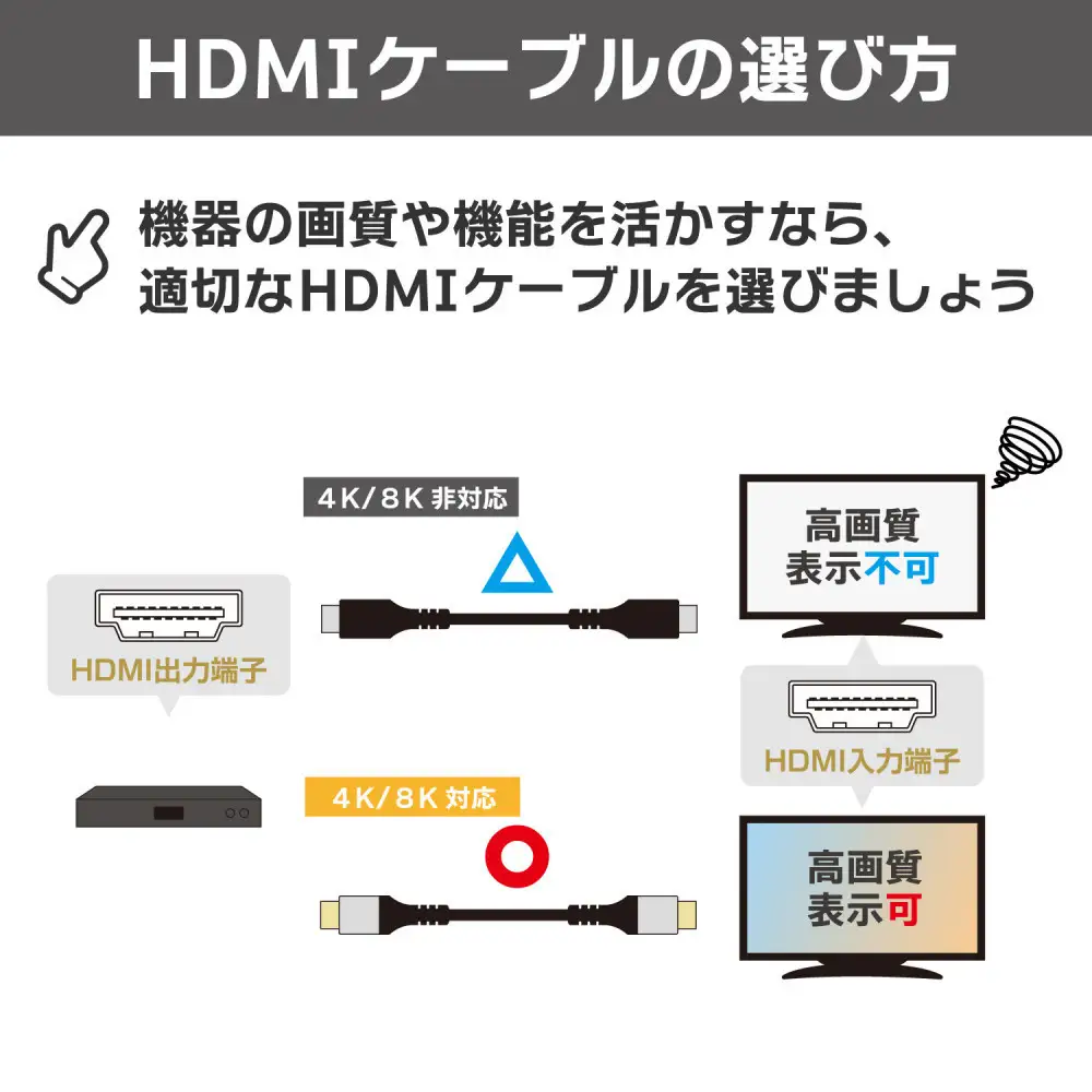 HDMIケーブルプレミアム2.0m HDMI-2020