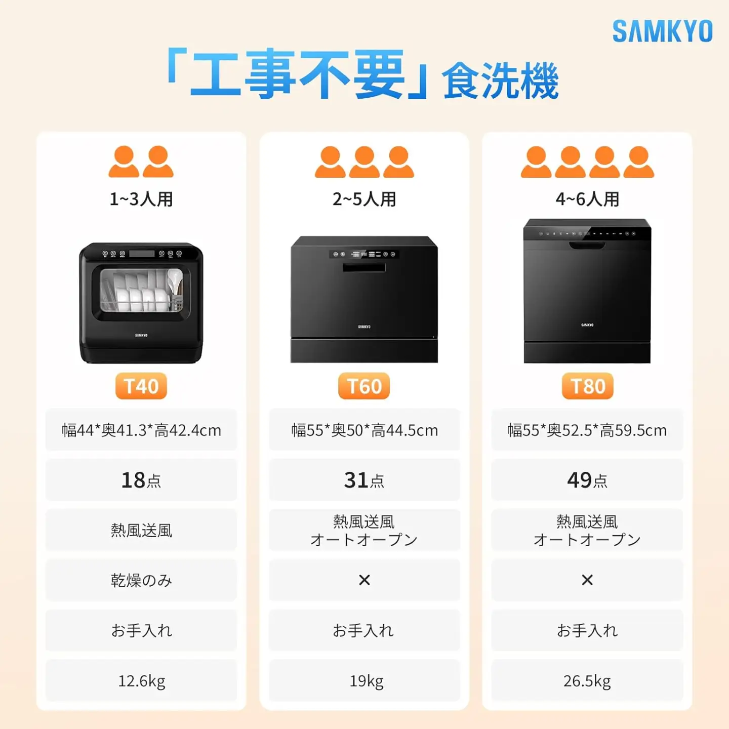 SAMKYO1から3人用 食洗器 T40／(ブラック) [1658]