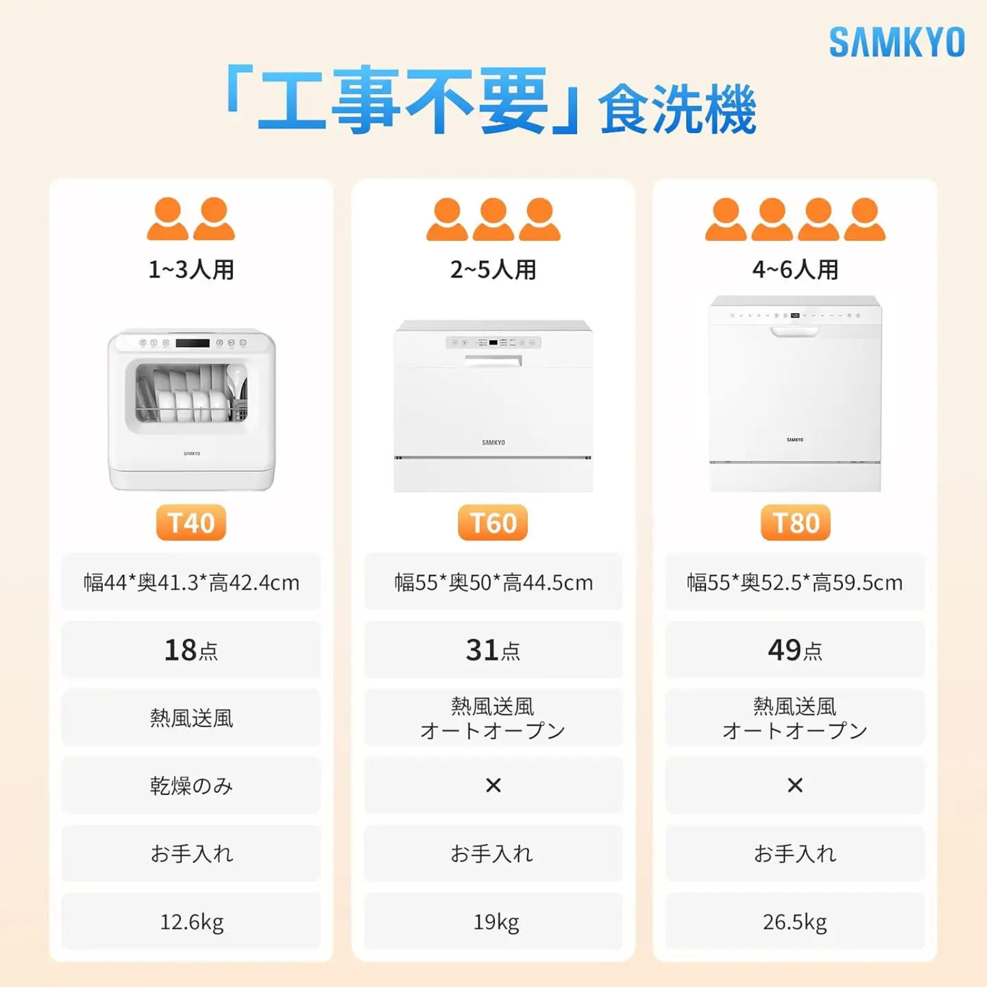SAMKYO1から3人用 食洗器 T40／(ホワイト) [1659]