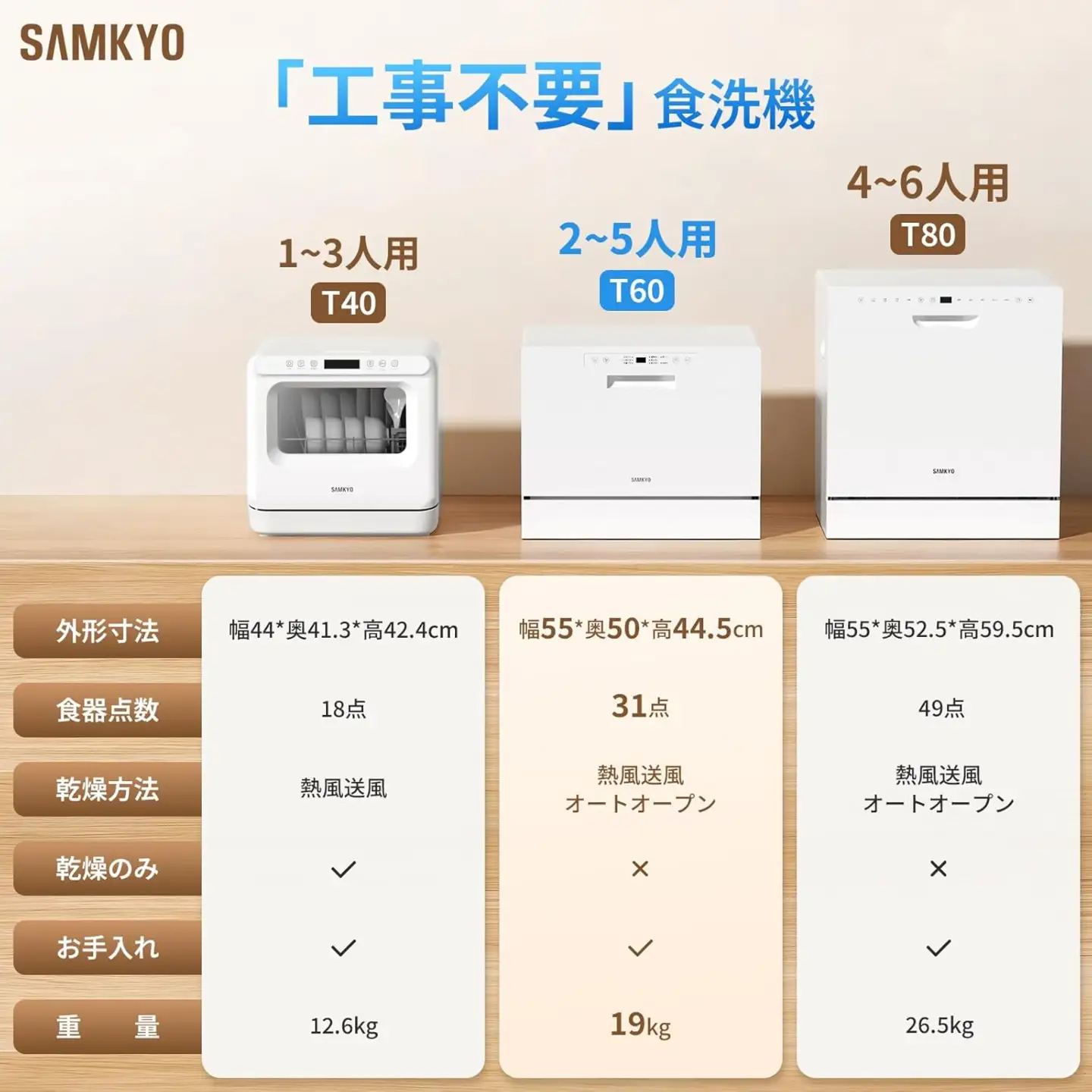 SAMKYO2から5人用 食洗器 T60(ホワイト) [1662]