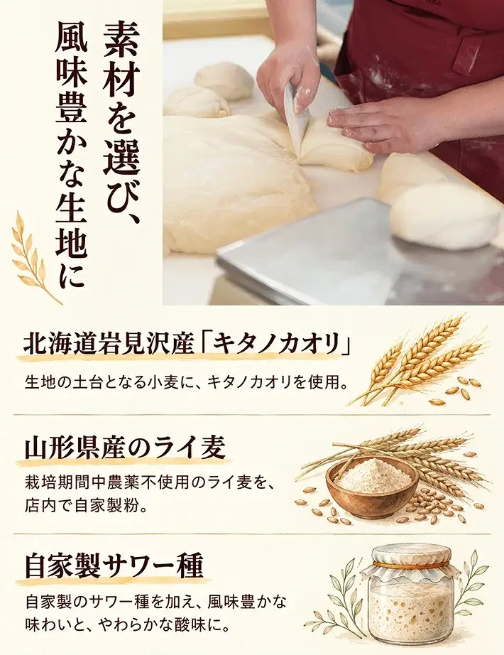 ドイツ風田舎パン 2個セット くるみ いちじく 冷蔵便 ※離島発送不可 薪窯パン サワードウ 自家製酵母 ライ麦パン キタノカオリ 栽培期間中無農薬ライ麦 ハードパン Boulangerie NAO 薪石窯工房 [1638]
