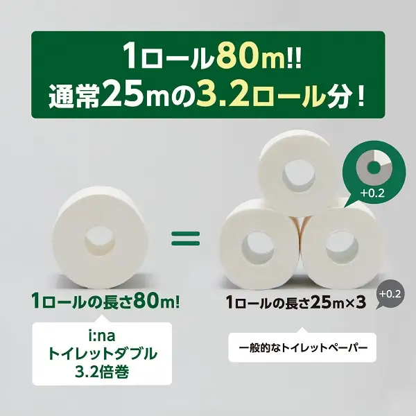 0015-10-16 エリエール i:na（イーナ）トイレットティシュー 3.2倍巻 ダブル 4ロール×6パック 24ロール
