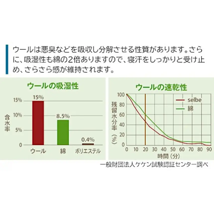 [80-01] selbe 敷きパッド（ダブル） ｜敷きパッド 消臭敷パッド ダブルベッドサイズ 140cm×200cm メリノウール アイボリー 尾州 洗える 洗濯 寝具 消臭