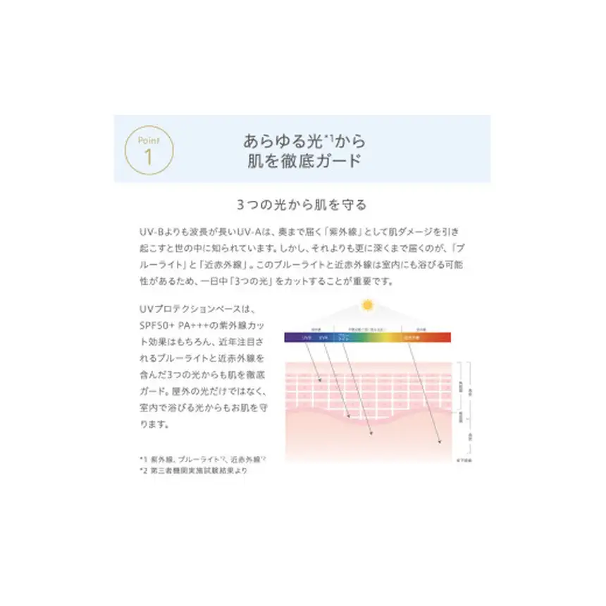 [10-I10]ナチュラグラッセ UV プロテクションベース S ｜30ml 日焼け止め SPF50+ PA+++ ブルーライトカット 近赤外線カット 天然由来成分100% ピュアリィフローラルの香り