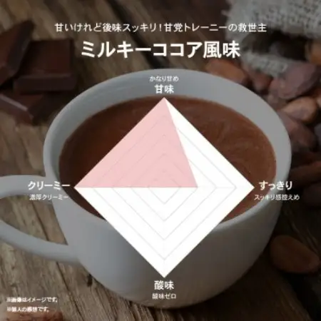 ビーレジェンド WPCプロテイン ポコちゃん　ミルキーココア風味 900g×2袋セット【1784402】