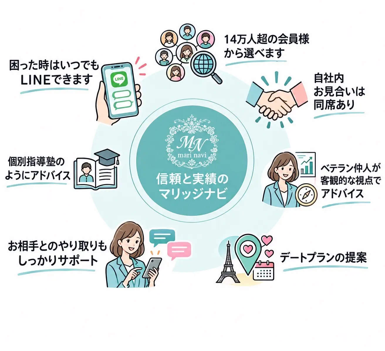 これからの出会いを全力サポート！ 婚活相談プラン (※相談のみ) [1561]