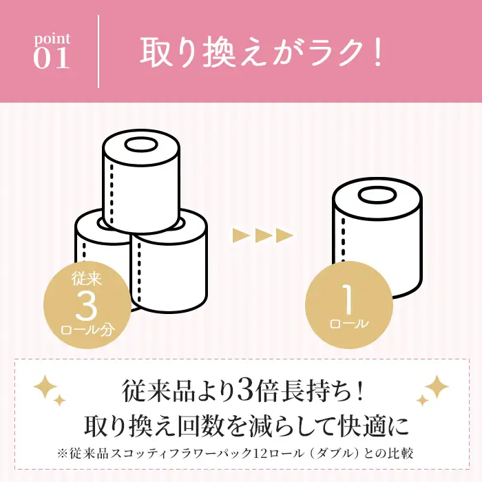 トイレットペーパー ダブル 8ロール スコッティ トイレット