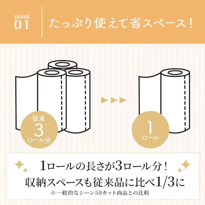 キッチンペーパー スコッティ ファイン 3倍巻キッチンタオル 150カット 2ロール×2パック