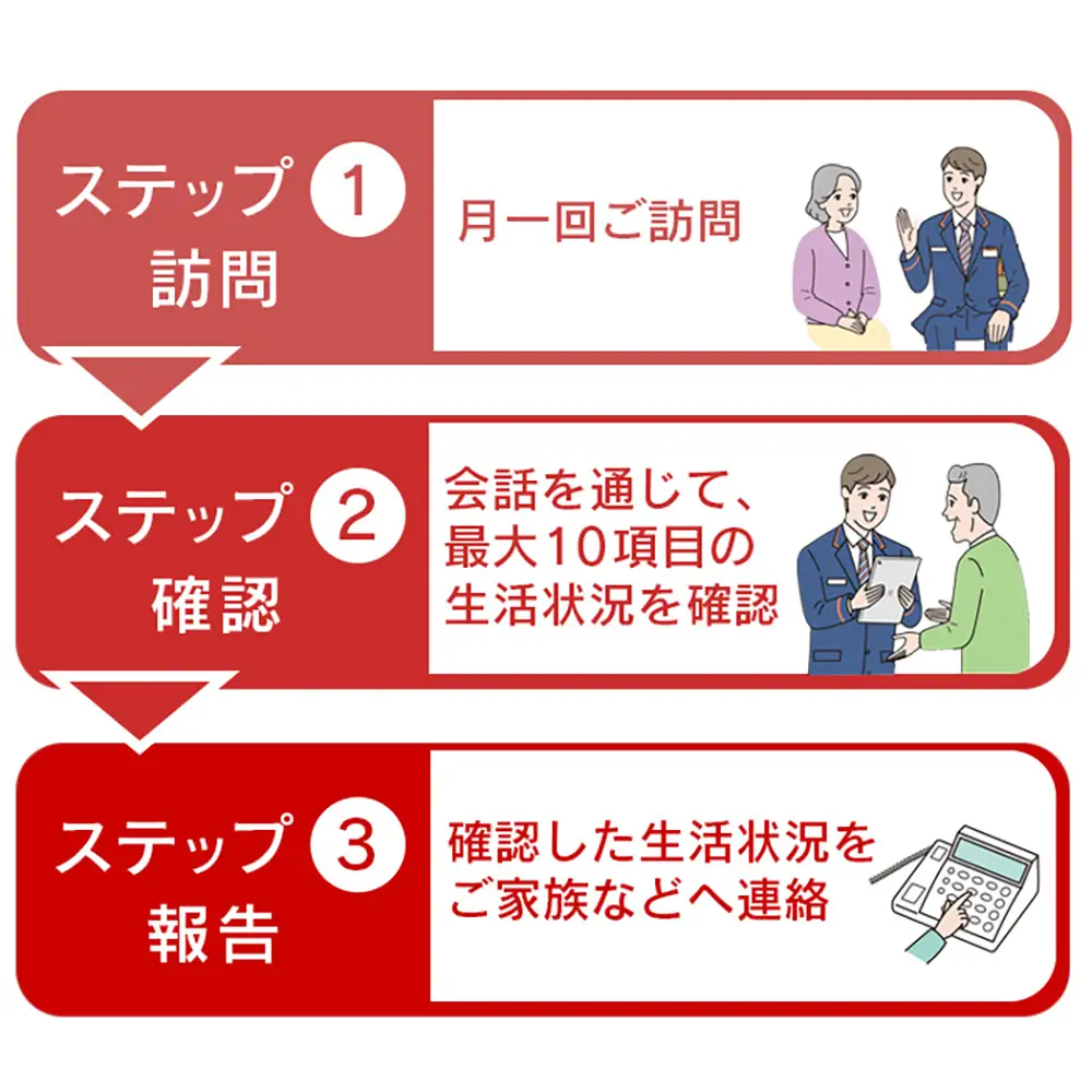 郵便局の「みまもり訪問サービス」(6カ月間)【3700201】