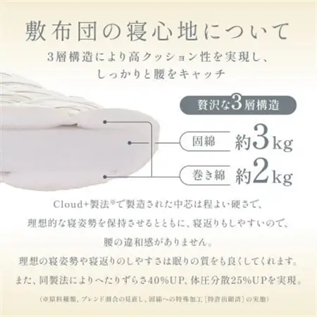 APHRODITA 日葵 羊毛混 布団セットシングルロング 日本製 創業150年の信頼と実績【1098330】