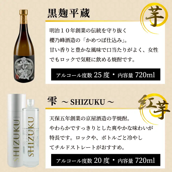 数量限定 3蔵元 飲み比べ 本格 芋焼酎 セット 合計4本 お酒 アルコール 飲料 国産 地酒 古酒 晩酌 家呑み 宅呑み お祝い 記念日 ご褒美 おすすめ ギフト プレゼント 贈り物 贈答 お取り寄せ おすそ分け 古澤醸造 櫻乃峰酒造 京屋酒造 宮崎県 日南市 送料無料_DA30-24
