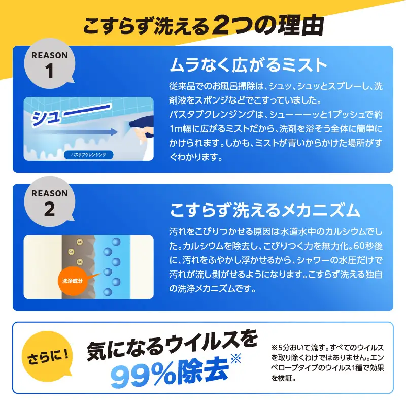 お風呂洗剤 バスタブクレンジング 本体 2個 詰替え 7個 風呂 洗剤