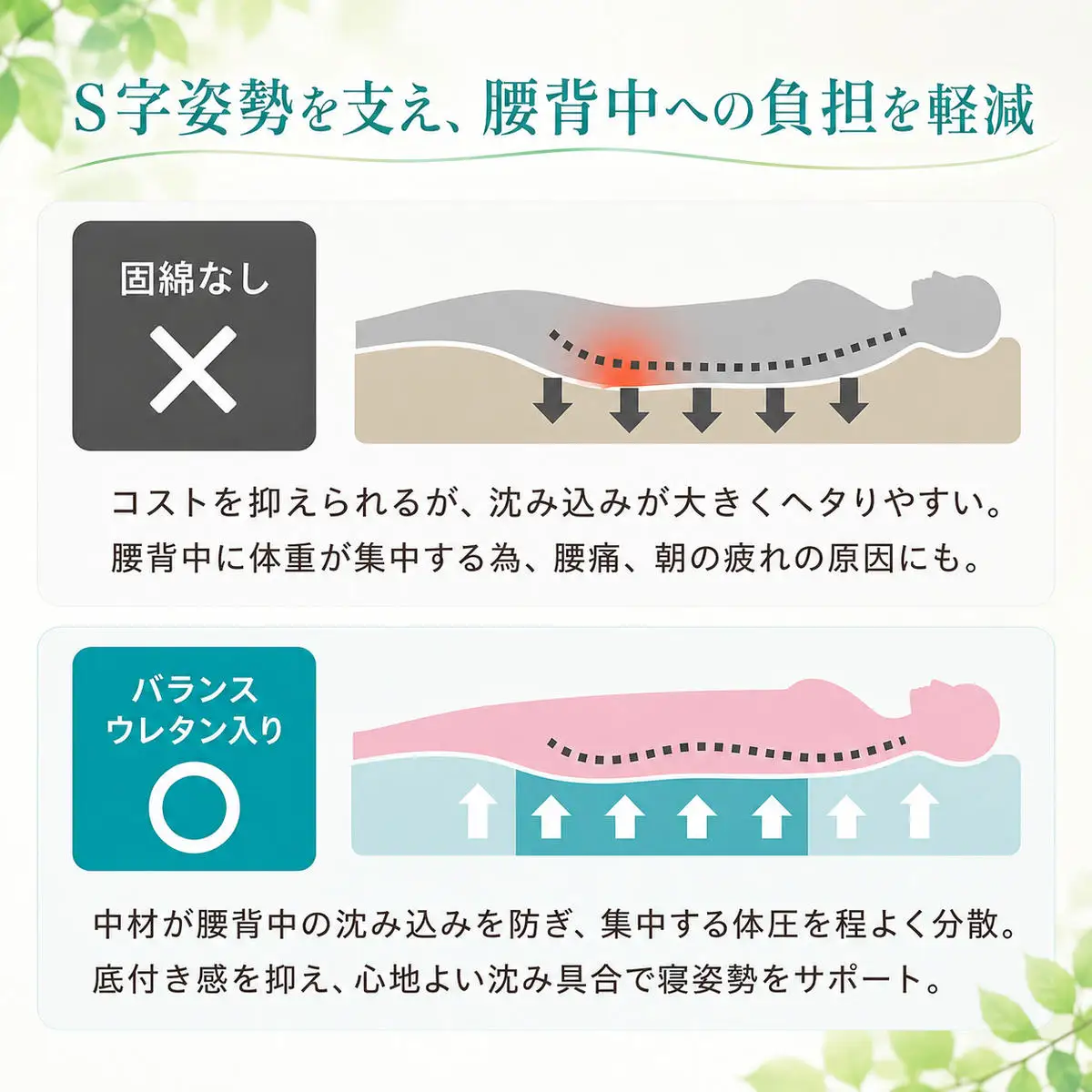 敷布団 日撫 バランスウレタン 腰痛 敷布団