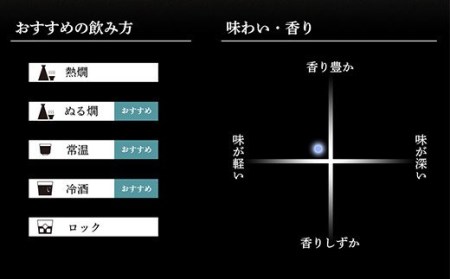 36-74B【3本セット】久保田 萬寿720ml（純米大吟醸）