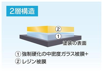 【大府店限定】KeePer LABOの「クリスタルキーパー」コーティング券（LLサイズ・XLサイズ）