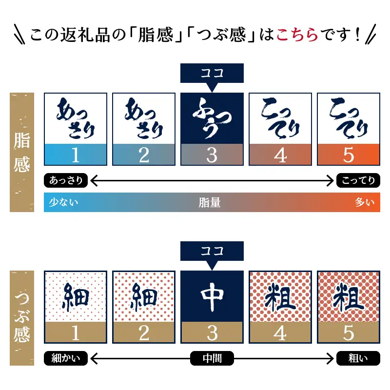 天然 南 鮪 マグロ のみ使用 ネギトロ 小分け (a15-588)