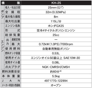 エンジンポンプ KH-25 口径 25ミリ 田畑の散水・農機の洗浄に [0828]