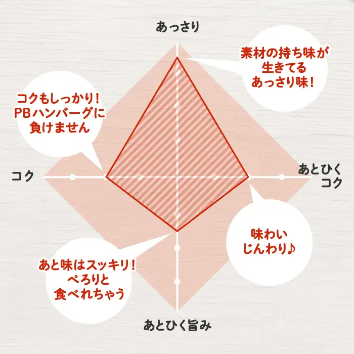 長期保存のできるおいしいハンバーグセット【レトルト ハンバーグ 180g 固形量 120g 8個 牛肉 豚肉 手作り デミソース 非常食 長期保存 島根県産 肉 100% 国産 大田市 贈答 ギフト】