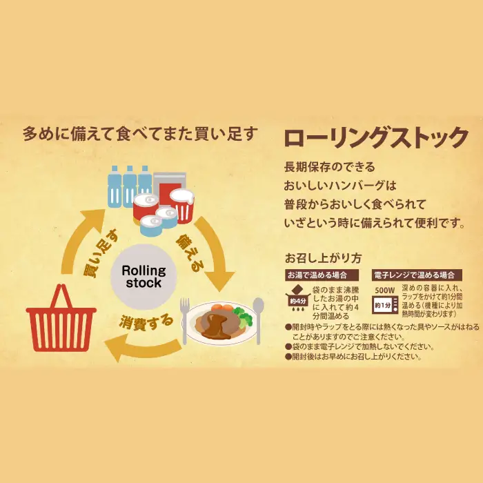 非常食になるおいしいハンバーグと三瓶山の天然水セット【レトルト ハンバーグ 180g 固形量 120g 8個 天然水 500ml 6本 手作り デミグラスソース 水 ペットボトル 長期保存 セット】