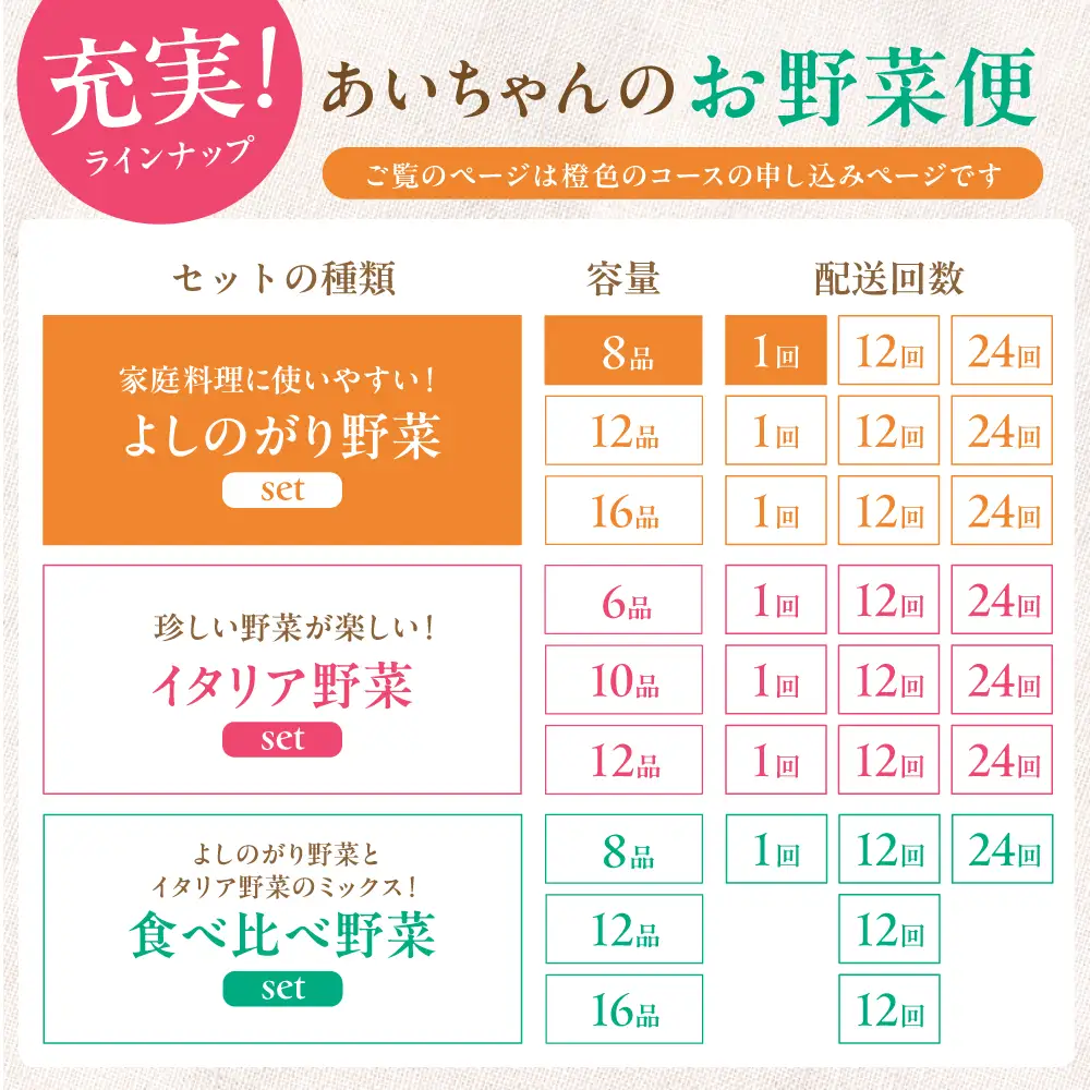 【8品】農薬に頼らない！カラダにやさしい「よしのがり野菜」セット（ショート）【吉野ヶ里あいちゃん農園】 [FAA001]