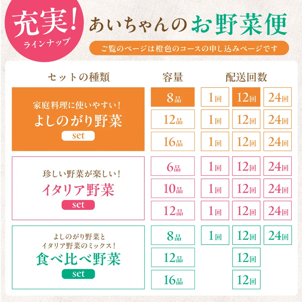 【8品 / 12回定期便】農薬に頼らない！カラダにやさしい「よしのがり野菜」セット（ショート） [FAA002]