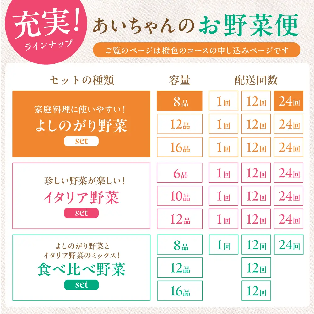 【8品 / 24回定期便】農薬に頼らない！カラダにやさしい「よしのがり野菜」セット（ショート）[FAA003]