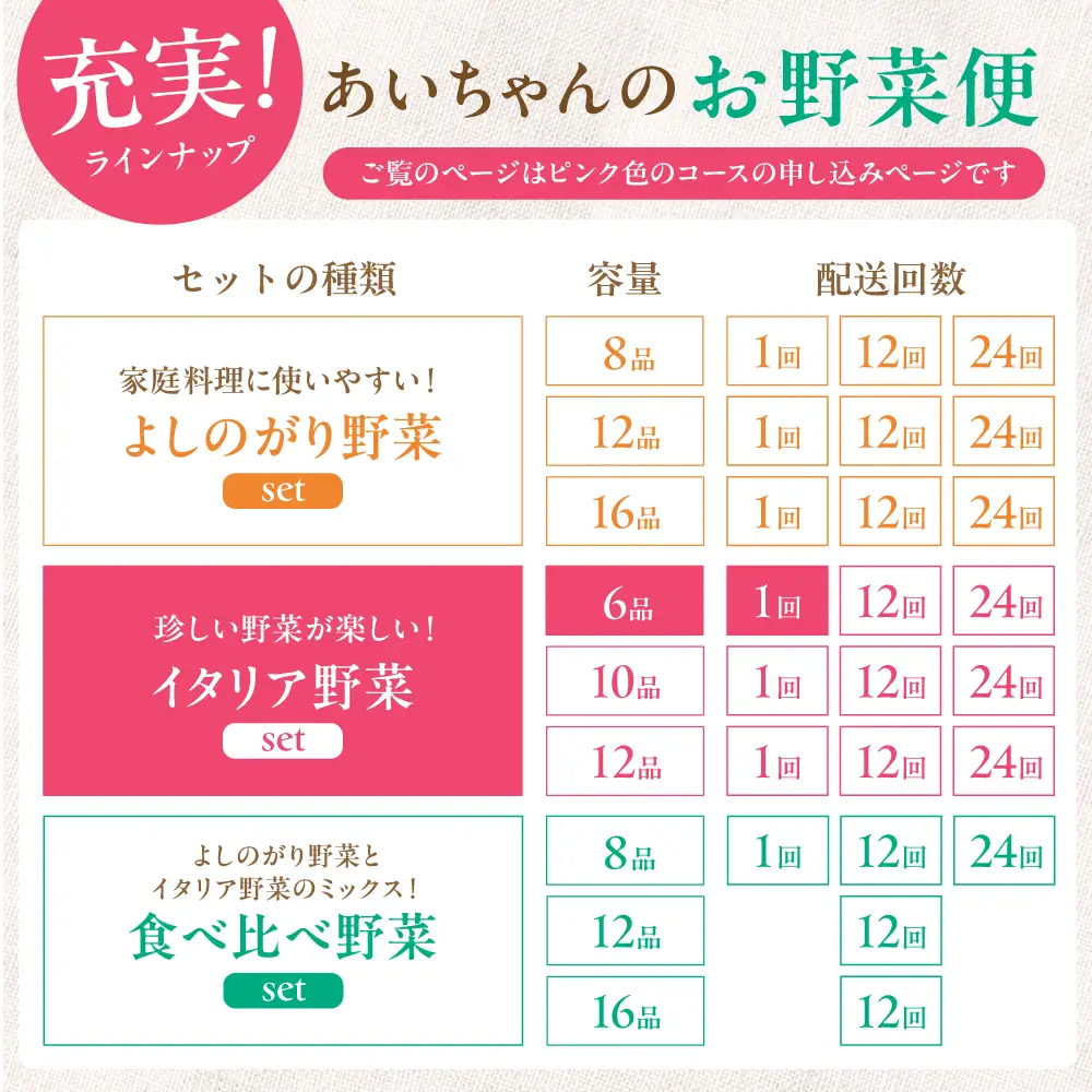 【6品】農薬に頼らない！カラダにやさしい「イタリア野菜」セット（ショート）【吉野ヶ里あいちゃん農園】野菜 やさい[FAA013]