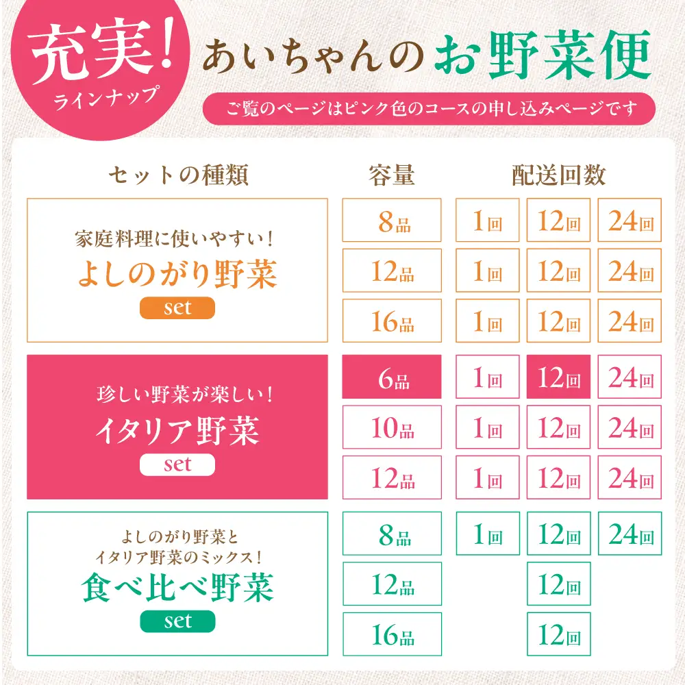 【6品 / 12回定期便】農薬に頼らない！カラダにやさしい イタリア野菜セット（ショート）野菜 やさい[FAA014]