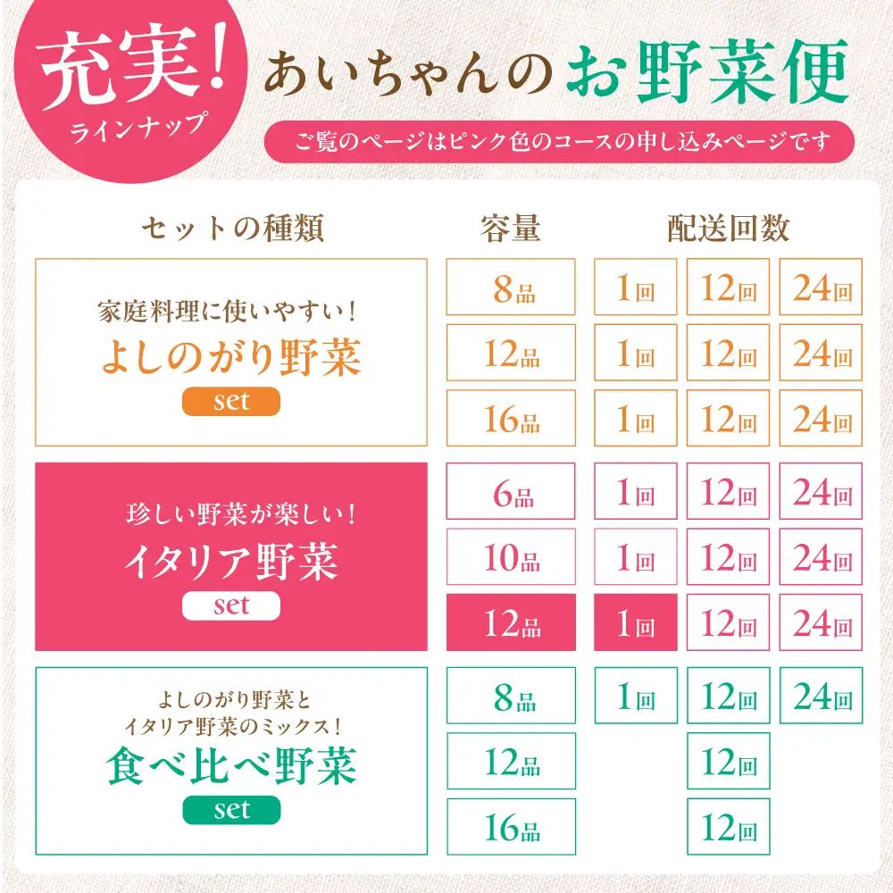 【12品】あいちゃん農園の「イタリア野菜」セット（ラージ）野菜 やさい[FAA021]