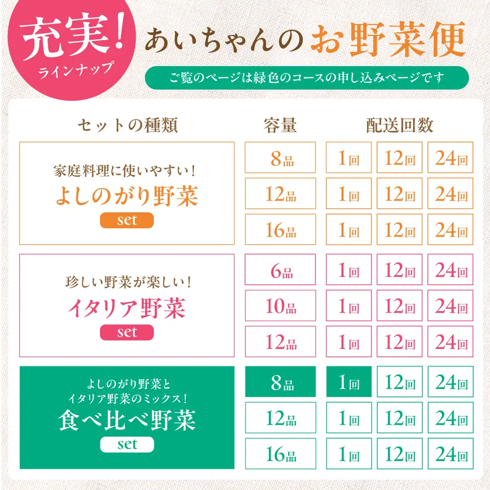 【8品】「使いやすい野菜」×「珍しいイタリア野菜」食べ比べセット あいちゃん農園 栄養満点 野菜 新鮮 旬 ヘルシー 減農薬 セット [FAA025]