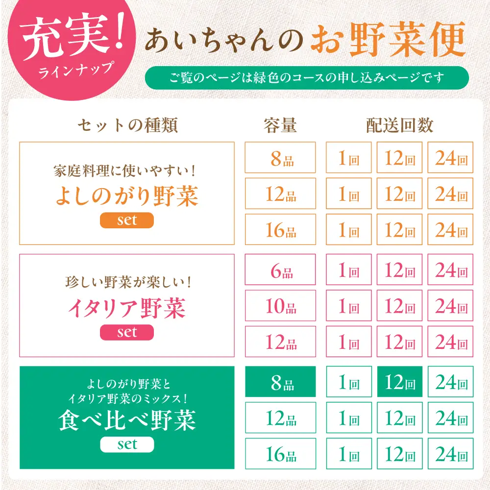 【8品×12回定期便】「使いやすい野菜」×「珍しいイタリア野菜」食べ比べセット [FAA026]