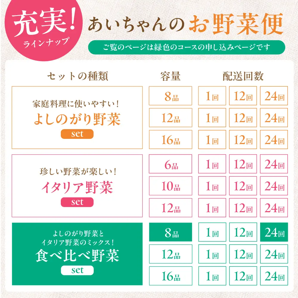 【8品×24回定期便】「使いやすい野菜」×「珍しいイタリア野菜」食べ比べセット 吉野ヶ里町 [FAA027]