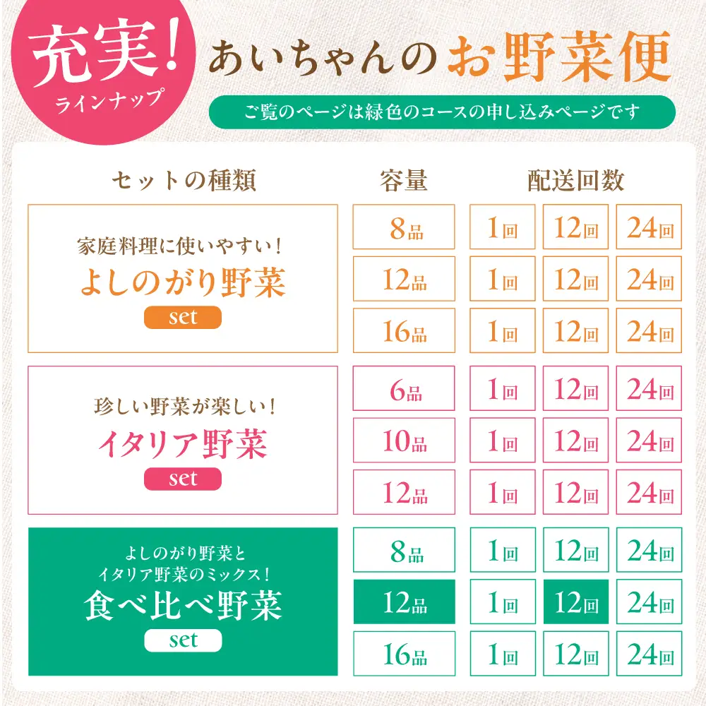 【12品×12回定期便】「使いやすい野菜」×「珍しいイタリア野菜」食べ比べセット [FAA030]