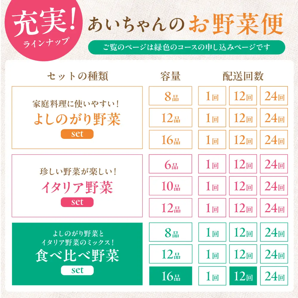 【16品×12回定期便】「使いやすい野菜」×「珍しいイタリア野菜」食べ比べセット [FAA034]
