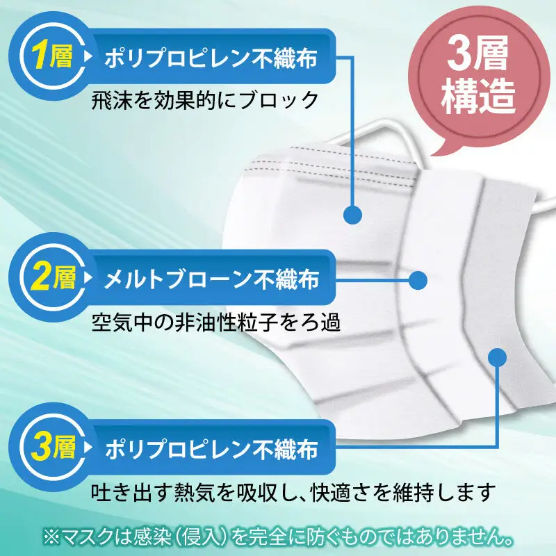 テレビで紹介！ 国内製造 高性能サージカルマスク 普通サイズ 50枚入り×3箱 (合計150枚) 