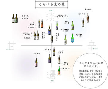 【流通限定品】 東の麓 天弓全6種飲み比べセット 720ml×6本 『東の麓酒造』 日本酒 山形県 南陽市 [996]