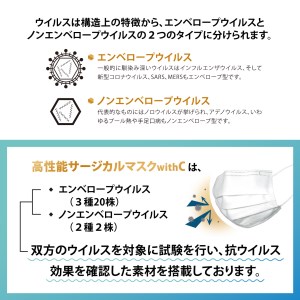 抗菌国産3層高性能サージカル不織布マスクWithC(100枚) 小川良株式会社 滋賀県 東近江市 A-E09 マスク 不織布 サージカル 抗菌 抗ウイルス Cufitec BFE VFE PFE 99%カット 高性能 日本製 国産 大人用 100枚