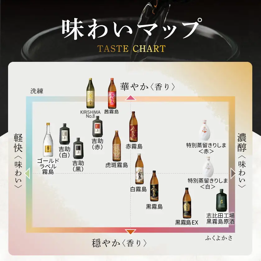 【霧島酒造】黒霧島(25度)900ml×5本 ≪みやこんじょ特急便≫〔18-07-K01-25-900-5-Q_99〕_(都城市) くろきり 25度 900ml 五合瓶 5本セット 霧島酒造 不動の人気 定番焼酎