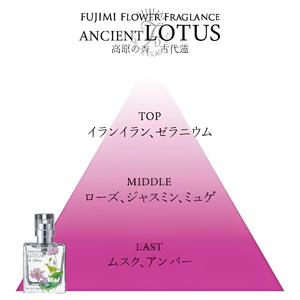 【 8月以降 順次発送 】高原の花の香水　スズラン＋ロータス　オードトワレセット | 香水 アトリエスクランブル