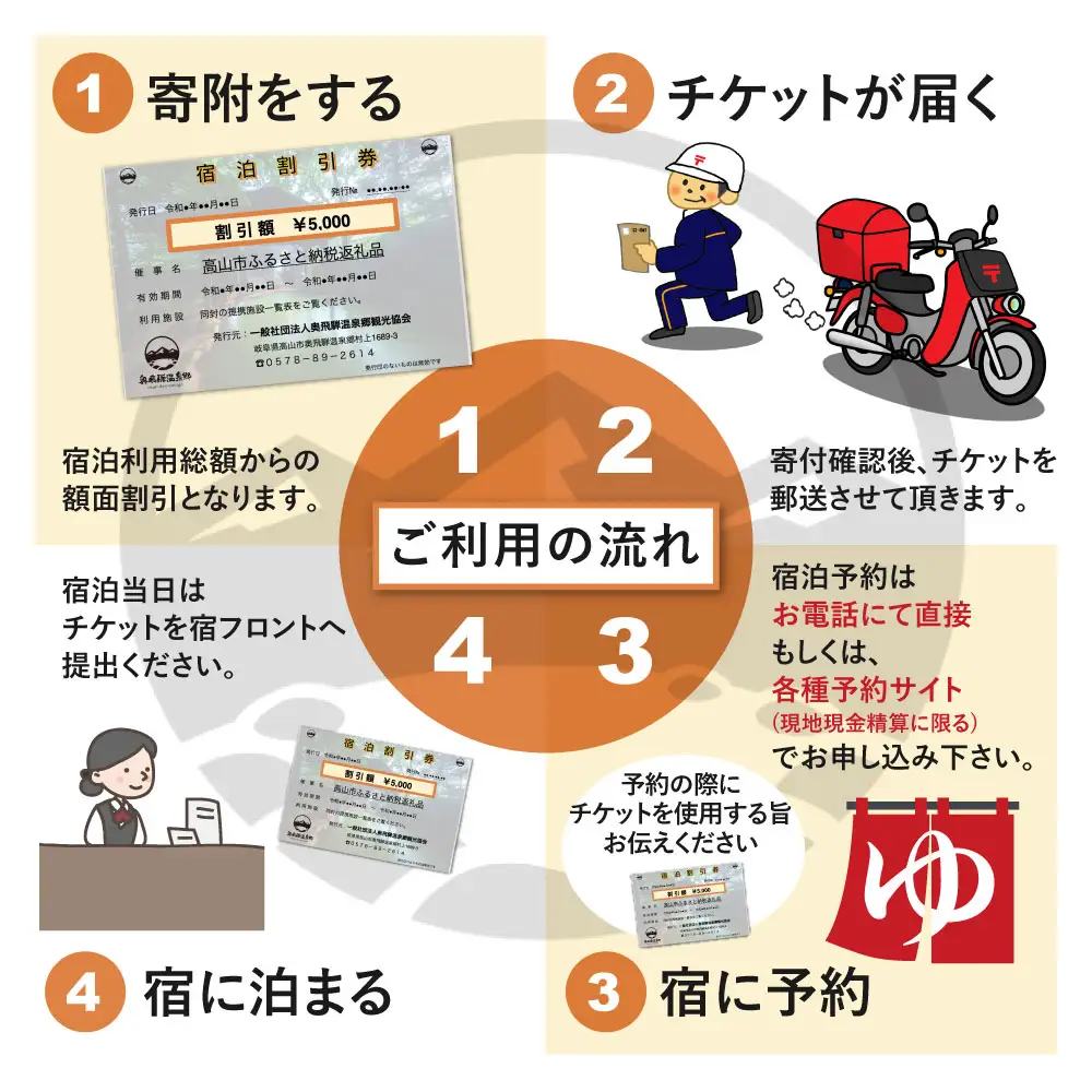 奥飛騨温泉郷 宿泊割引券 5,000円相当 宿泊券 GB003