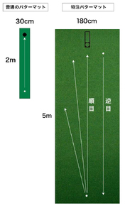 ゴルフ練習用 SUPER-BENTパターマット180cm×5mと練習用具 【パターマット工房PROゴルフショップ】 [ATAG030]