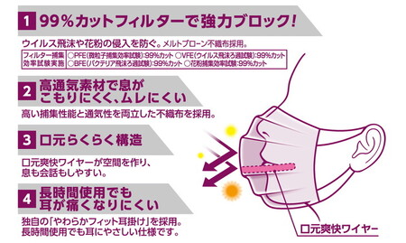 エリエール製 不織布マスク ムレ爽快 小さめサイズ 30枚×4箱【ハイパーブロックマスク】使い捨てマスク 白 三層構造 飛沫防止 BFE99% 日本製 送料無料 国産◇