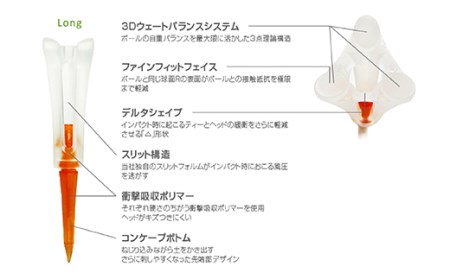 B180　八尾ライト工業　ゴルフティー4種セット　（ゴルフ用品）