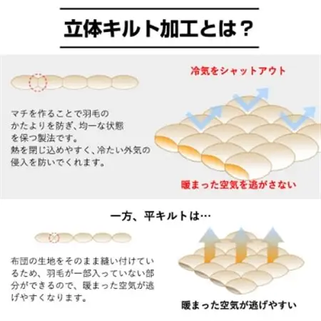【洗える】春夏用羽毛肌掛け布団シングルダウン90%クリーム2枚セット抗菌防臭防ダニ立体キルト【1227674】