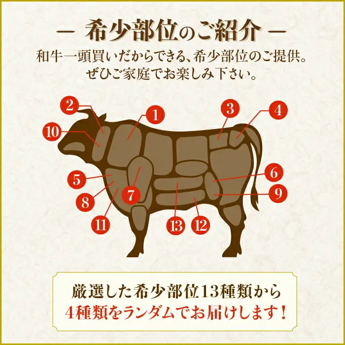 佐賀牛希少部位 おまかせ9種堪能セット1800g 合計1.8kg （9種×200g）焼肉 セット [FAY042]