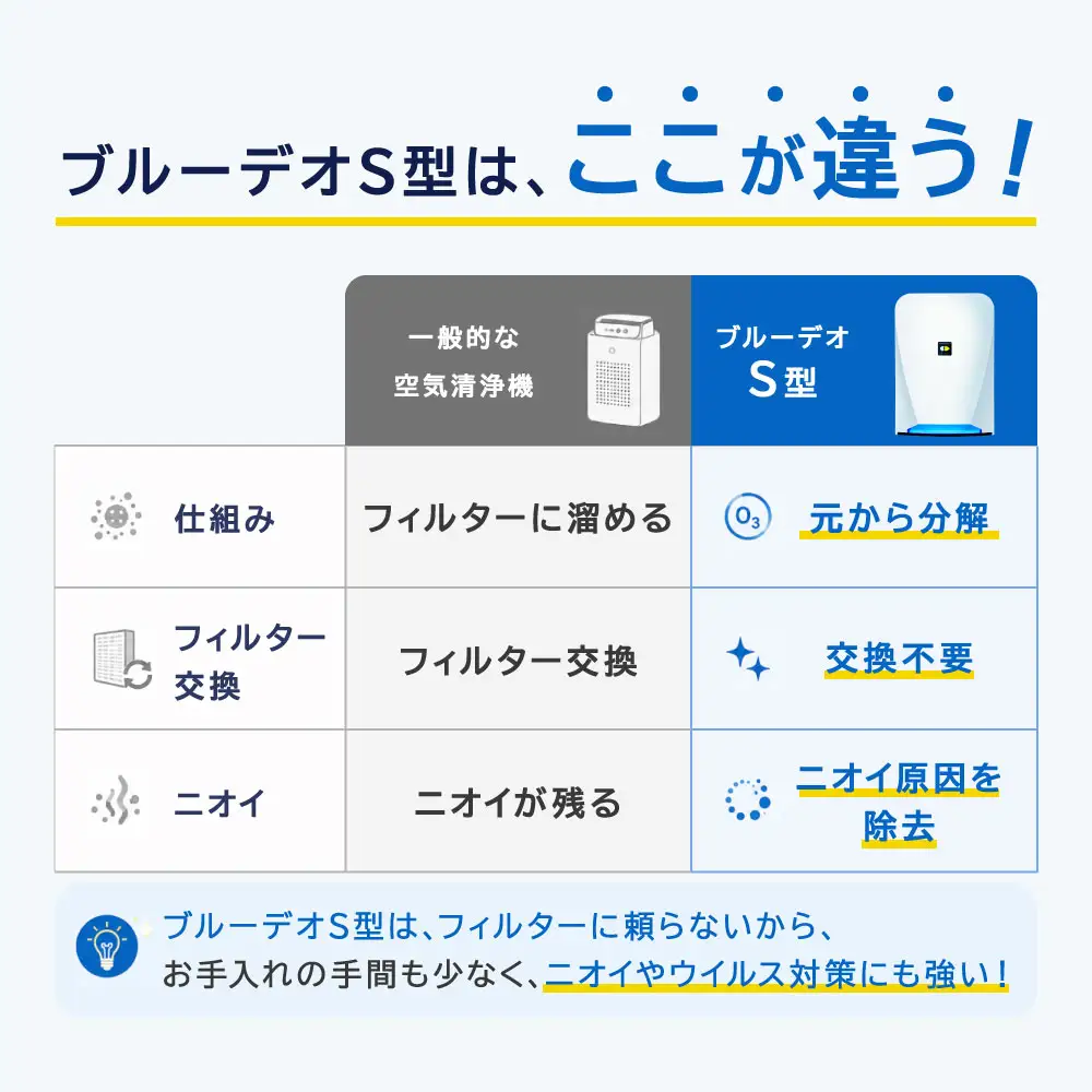 【5営業日以内発送予定】【MC-S201】ブルーデオS型