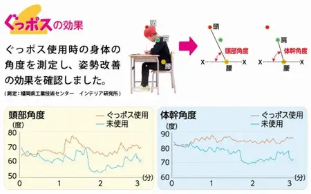 【お手軽姿勢ケアグッズ】ぐっポス(右利き用・小サイズ)　030-007-R