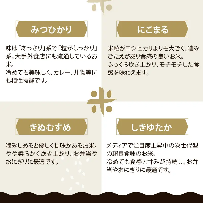 【令和6年産 新米】《定期便12回》7人の米農家 5kg 食べ比べ ＜坂井市 あわら市産＞ ／ コシヒカリ あきさかり ミルキークイーン ハナエチゼン みつひかり にこまる きぬむすめ しきゆたか [aw037-l001]